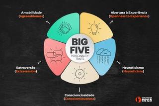 Teste de perfil Big Five: os 5 grandes fatores da personalidade